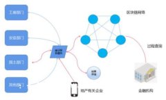 : 如何查看TPWallet中的币种余额