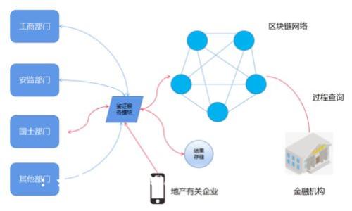 : 如何查看TPWallet中的币种余额
