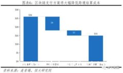 :区块链与比特币：金融科技的未来之路