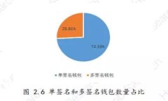 2023年最佳指南：如何创建TRC20 TP钱包，步骤详解