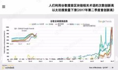 TPWallet支持的BNB链数量：您需要知道的5个关键事