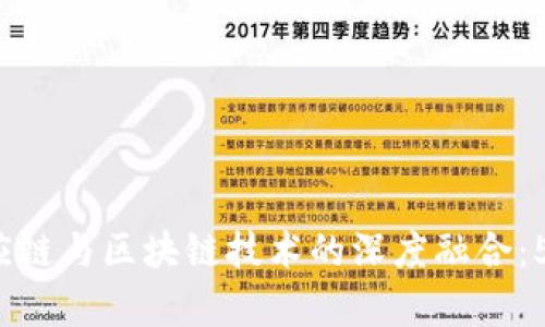 2023年金融供应链与区块链技术的深度融合：5个关键趋势分析