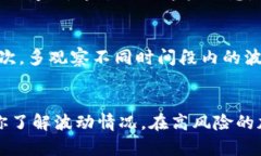   如何通过TPWallet查看加密