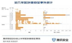 区块链供应链金融链码：
