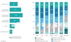   如何将TPWallet中的币转换