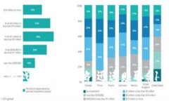 2023年区块链游戏取现金攻