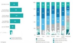 2023年TPWallet支持的地区全