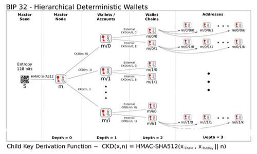 2023年TokenPocket软件的功能详解与使用技巧，助你轻松管理数字资产