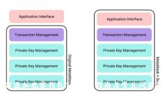 如何添加观察钱包TP：全面