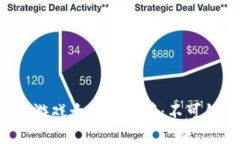 Title: 2022区块链游戏十大排