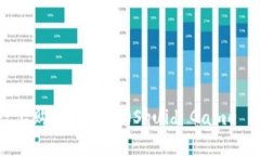 如何在TPWallet上购买鱿鱼币