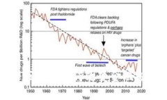 亚马逊区块链如何改变金