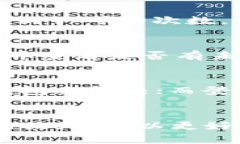 jiaotiTPWallet 有交易记录但没有余额的解决方案/