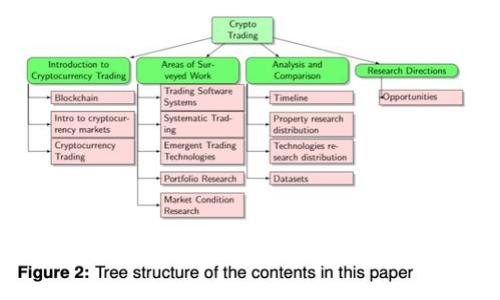 区块链金融技能比赛简报：探索数字货币的未来