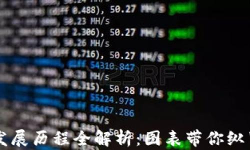 
区块链金融发展历程全解析：图表带你纵览趋势与未来