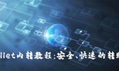 TPWallet内转教程：安全、快