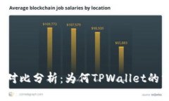 TPWallet与交易所分红的对比
