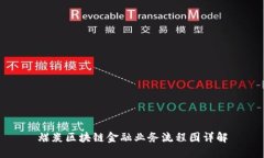 煤炭区块链金融业务流程