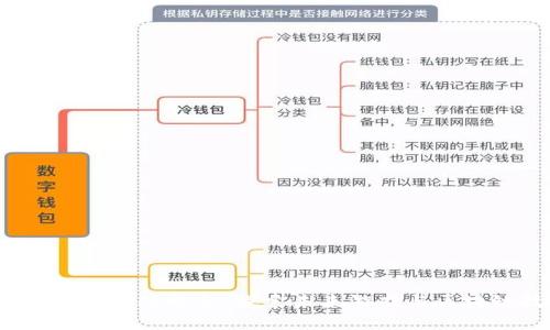 思考

2023星际区块链游戏峰会：探索未来游戏与区块链技术的交融