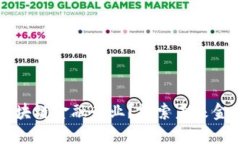 为什么进军区块链金融行