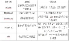 解决TPWallet CPU资源不足问题的全面指南